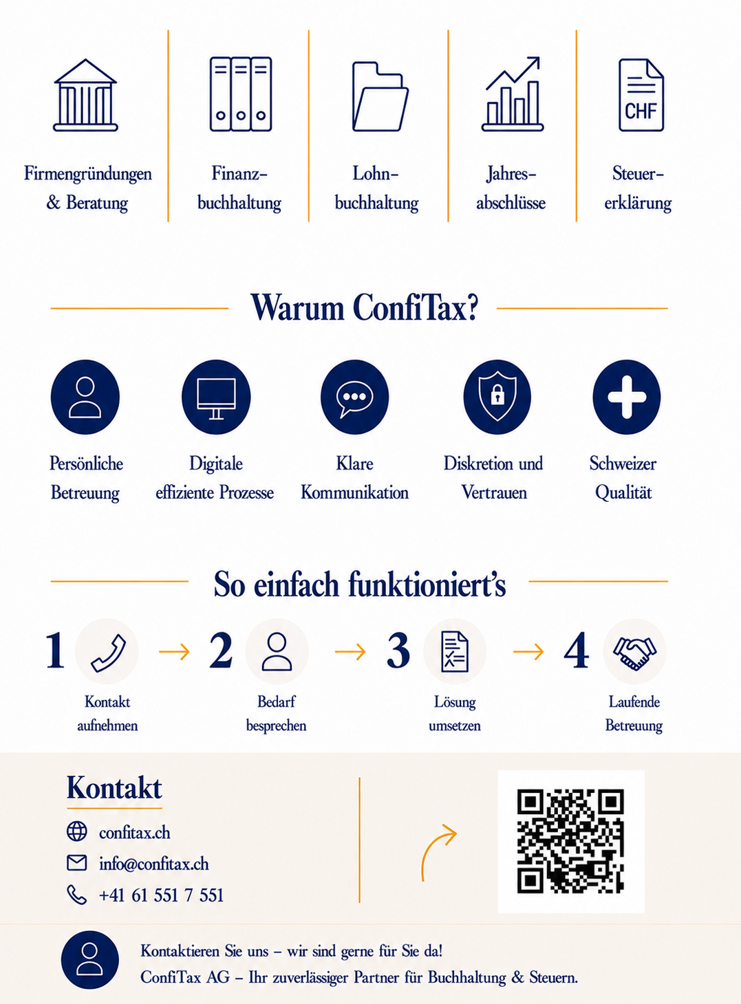 Magazininserat ConfiTax AG – Seite 2
